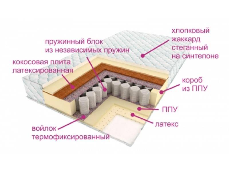 матрас люкс дрим в Кемерово