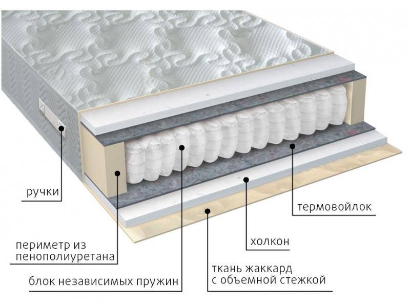 матрас жаккард комфорт холло в Кемерово