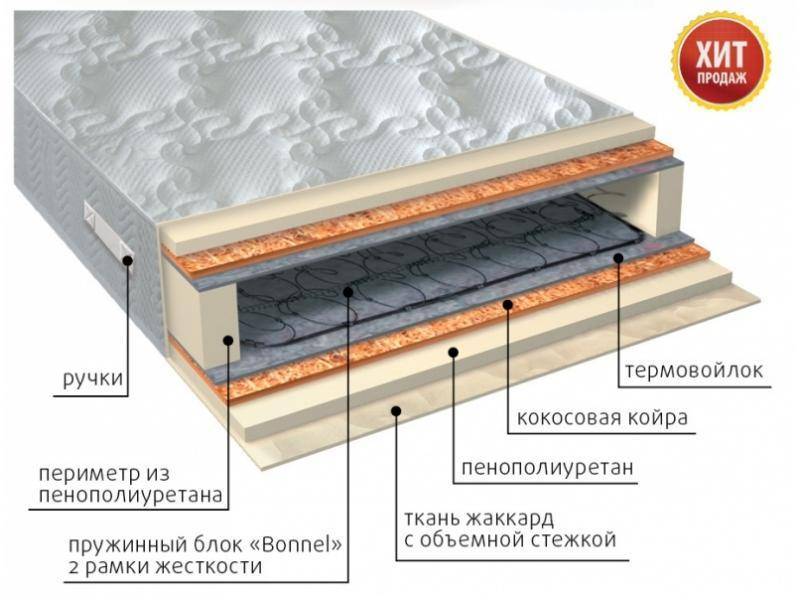 матрас элит плюс в Кемерово