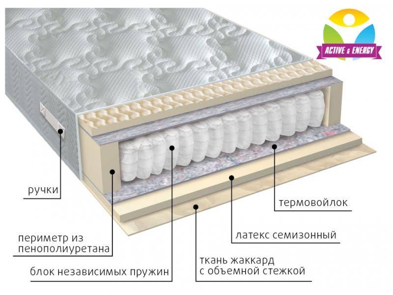 матрас с независимым блоком актив в Кемерово