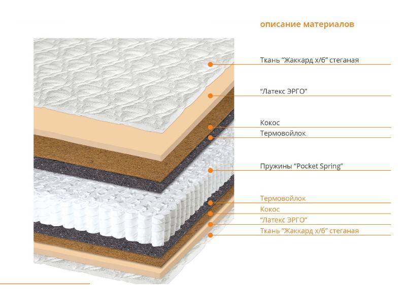 матрас оптима в Кемерово
