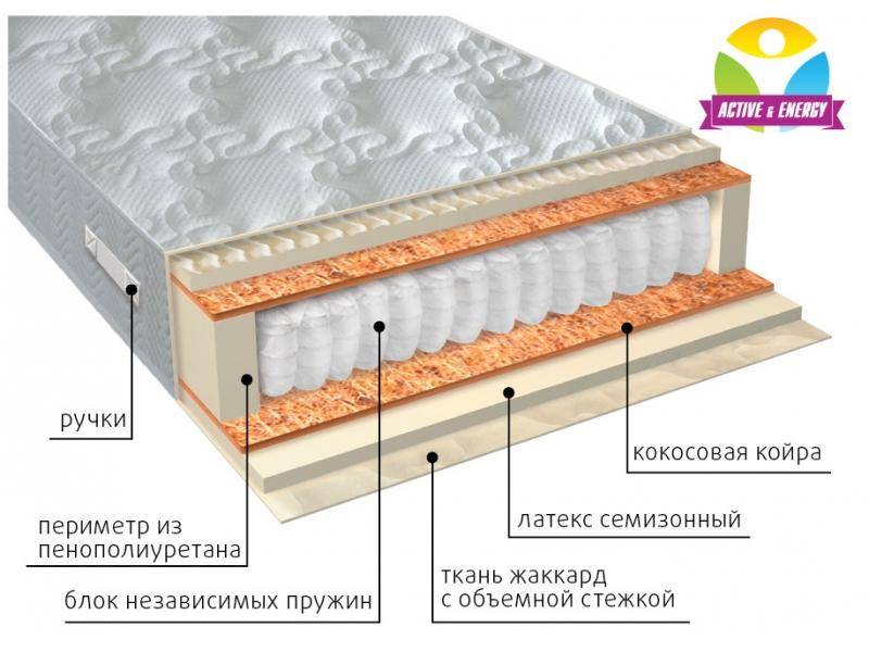 матрас с независимым блоком актив плюс в Кемерово