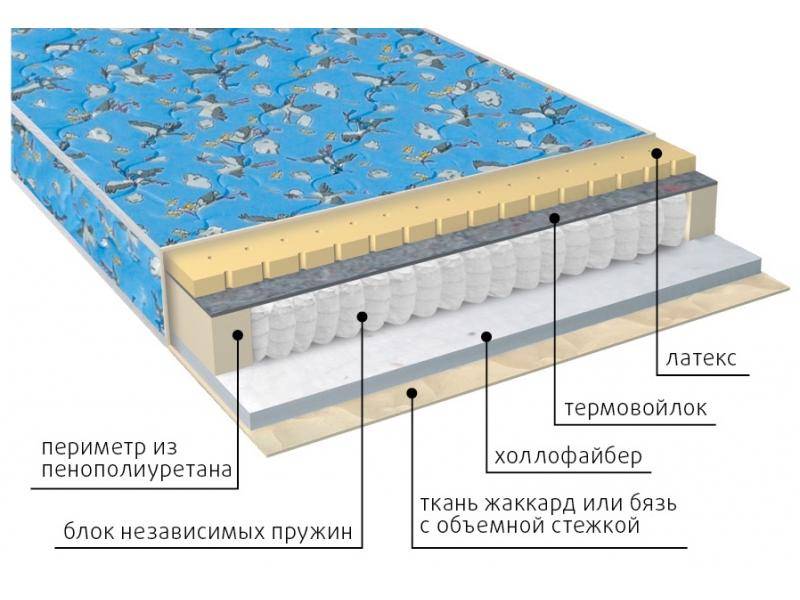 матрас детский фунтик (холло-патекс) в Кемерово