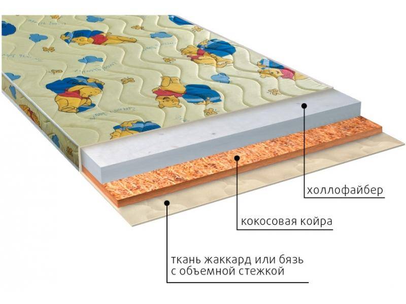 матрас умка (холло) детский в Кемерово