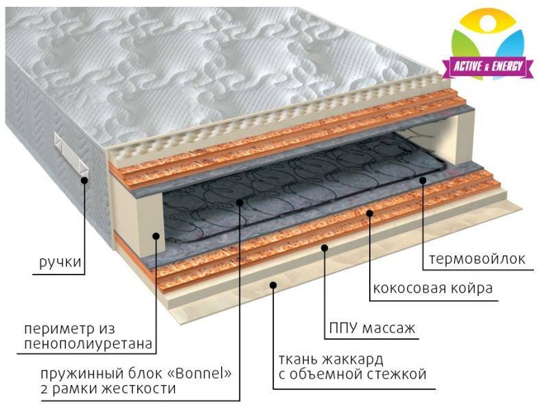 матрас пружинный лайф микс в Кемерово