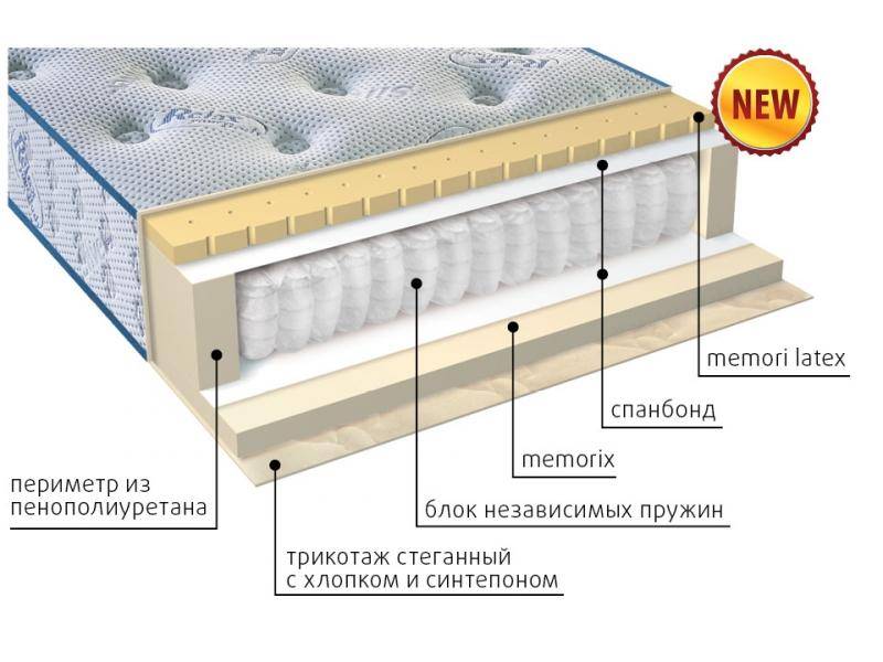 матрас регент в Кемерово