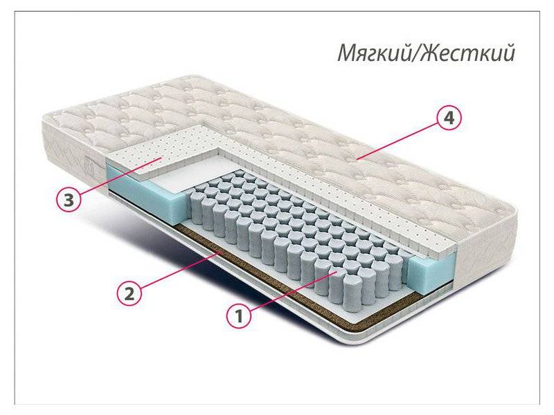 матрас люкс латекс-кокос в Кемерово