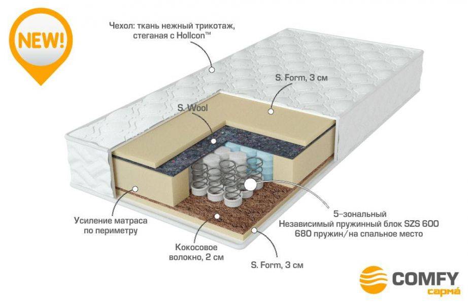 матрас с независимыми пружинами energy в Кемерово