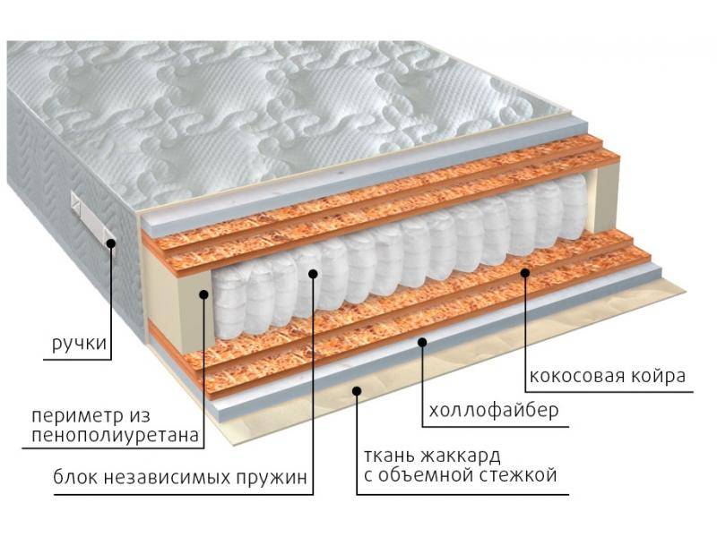 матрас мульти струтто double плюс в Кемерово