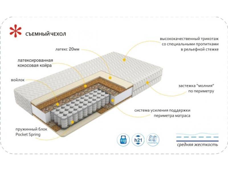 матрас imperial relax в Кемерово