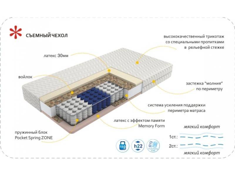 матрас imperial memory zone в Кемерово