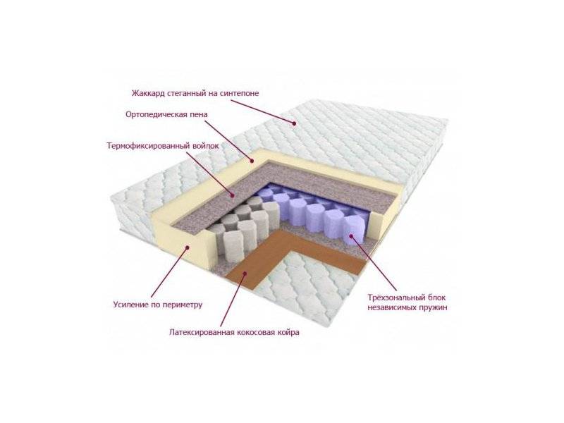 матрас трёхзональный лидер в Кемерово