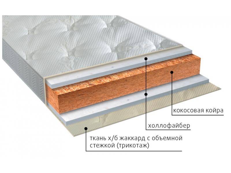 матрас вега струтто в Кемерово