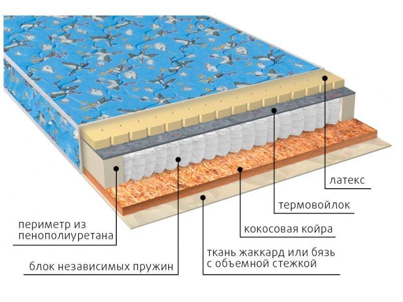 матрас фунтик (био-латекс) детский в Кемерово