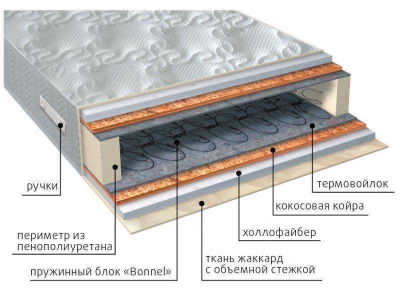 матрас элит струтто плюс в Кемерово