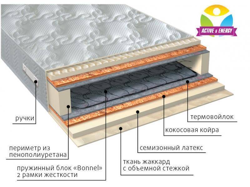 матрас интенсив плюс в Кемерово