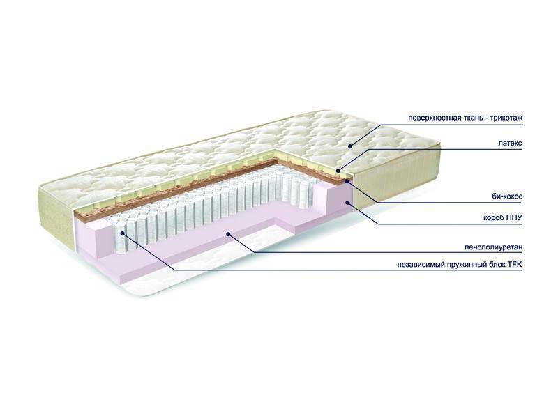 матраc mysterybio new в Кемерово