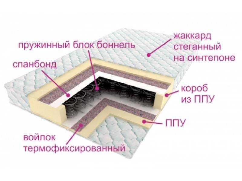 матрас ортопедический контраст в Кемерово