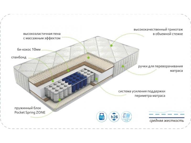 матрас dream soft zone в Кемерово