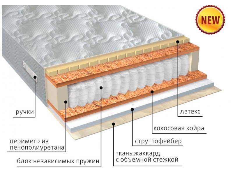 матрас комфорт combi плюс в Кемерово