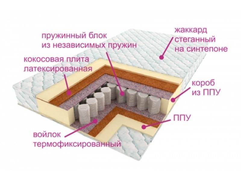 матрас комфорт баунти в Кемерово