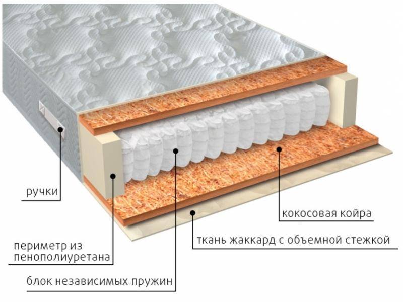 матрас мульти био в Кемерово