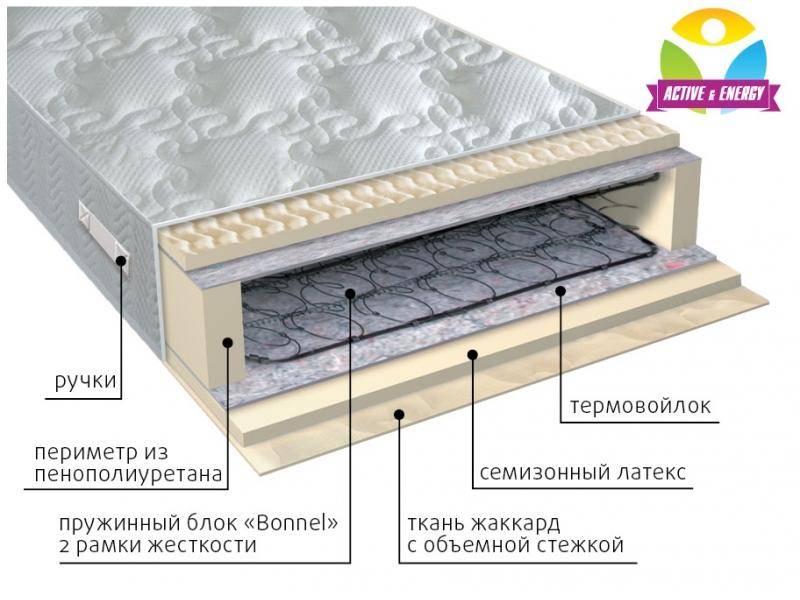 матрас интенсив пружинный в Кемерово