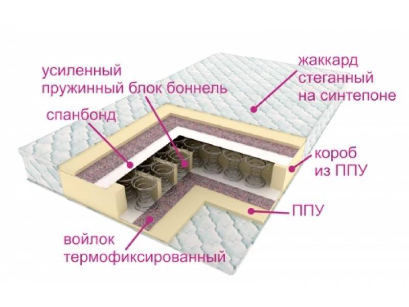 матрасы контраст оптима в Кемерово