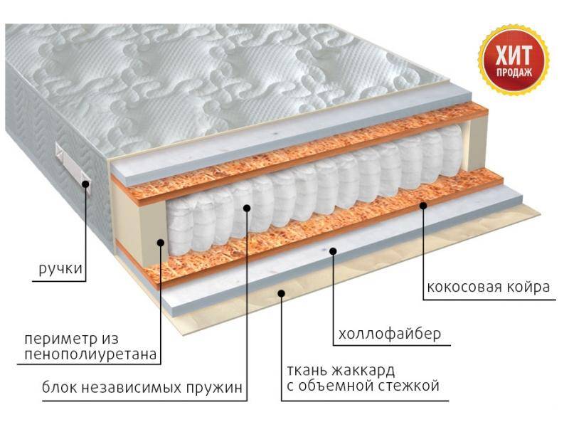 матрас мульти струтто плюс в Кемерово