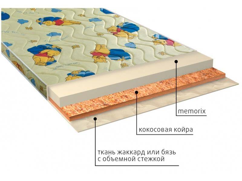 матрас детский умка (memorix) в Кемерово
