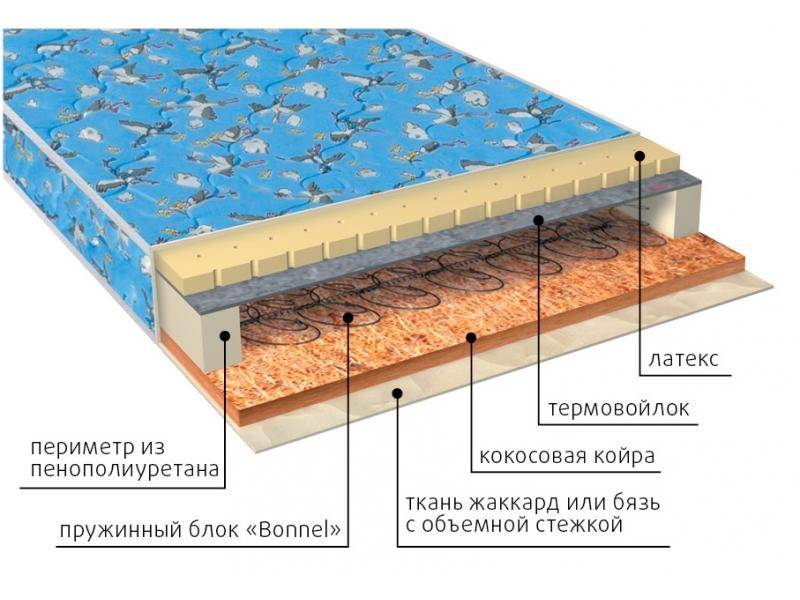 матрас малыш (био-латекс) детский в Кемерово