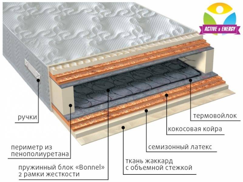 матрас интенсив микс в Кемерово