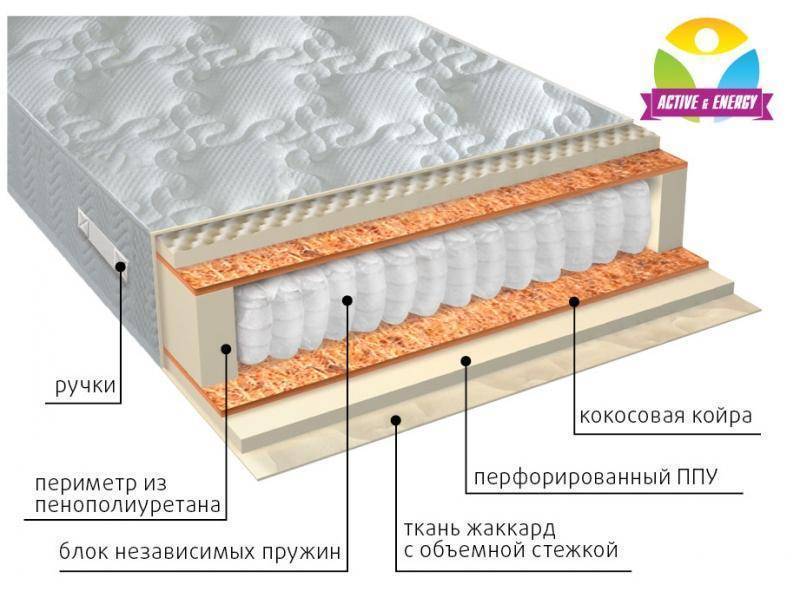 матрас с независимым пружинным блоком тонус плюс в Кемерово