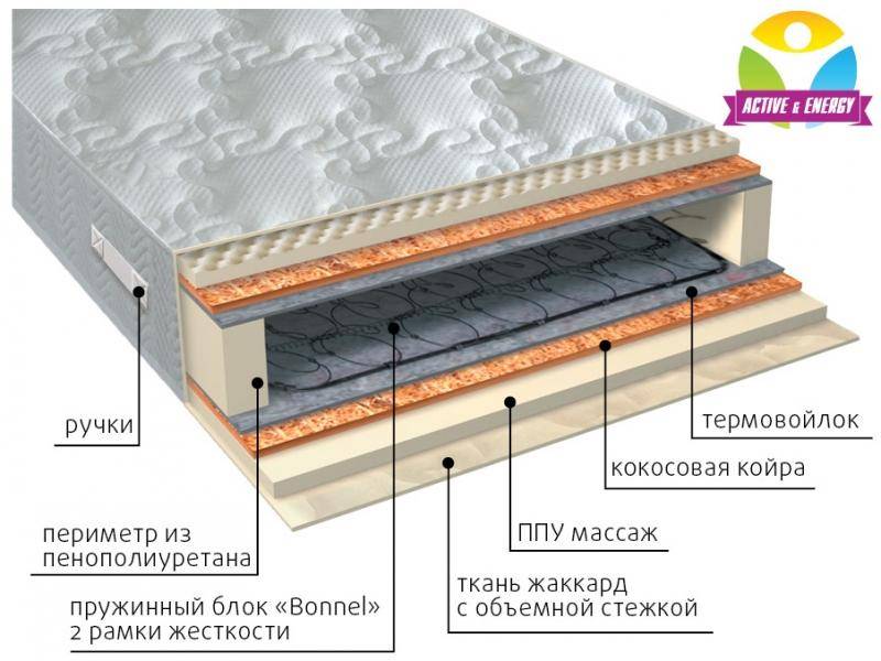 матрас лайф плюс в Кемерово