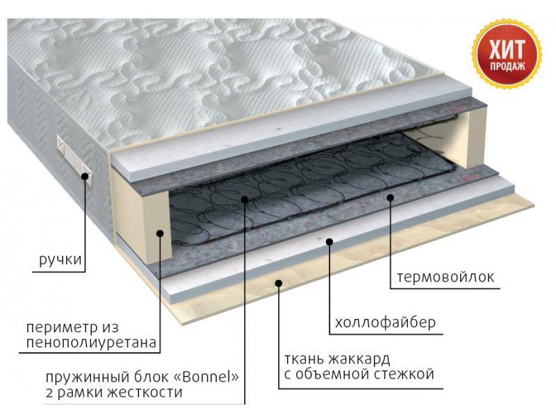 матрас элит струтто в Кемерово