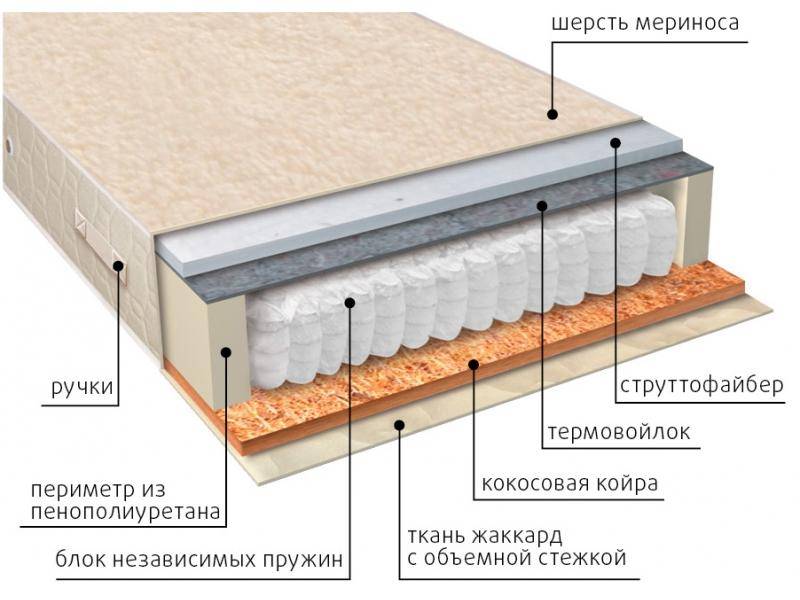 матрас мульти сезон струтто в Кемерово