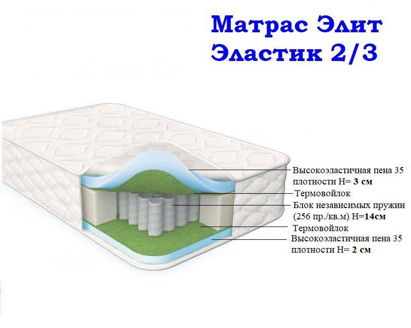 матрас морфей элит эластик 2/3 в Кемерово