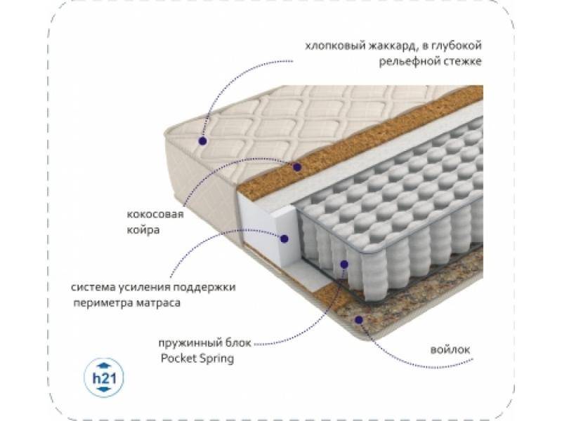 матрас compact cocos tfk в Кемерово