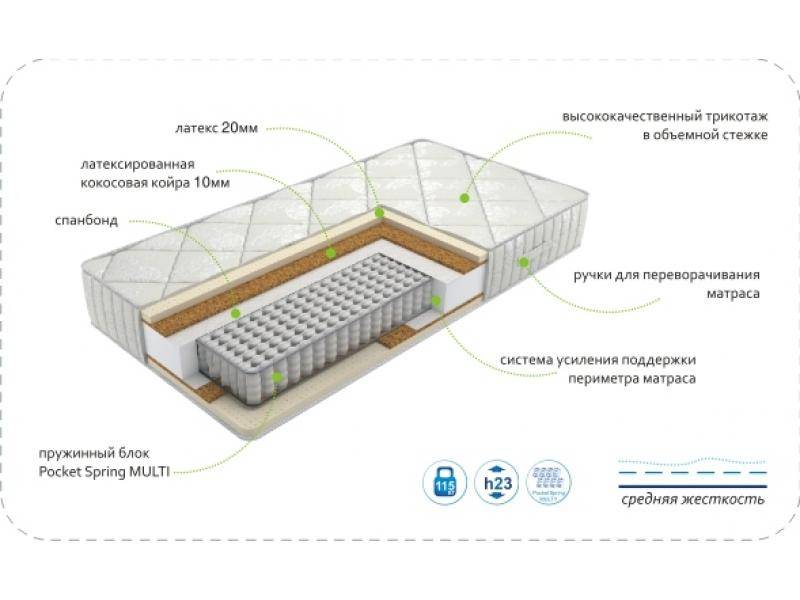 матрас dream luxury multi в Кемерово