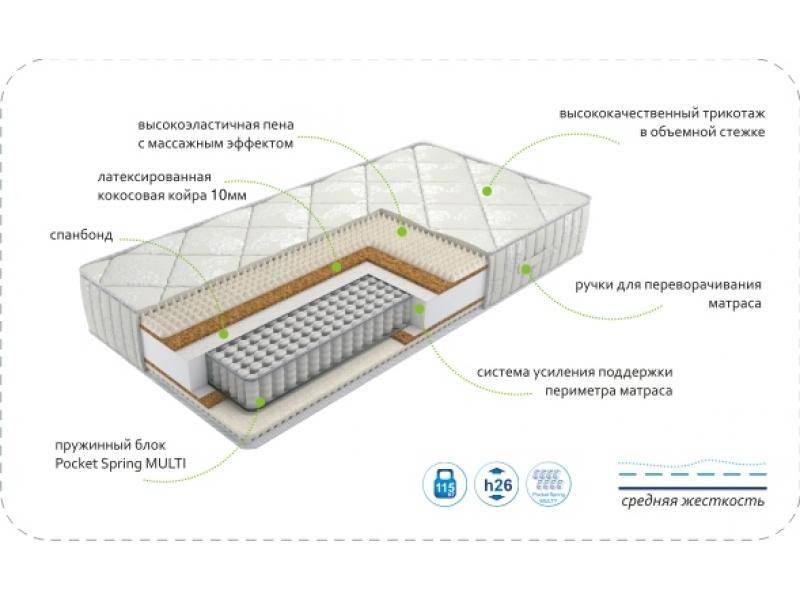 матрас dream rest multi в Кемерово