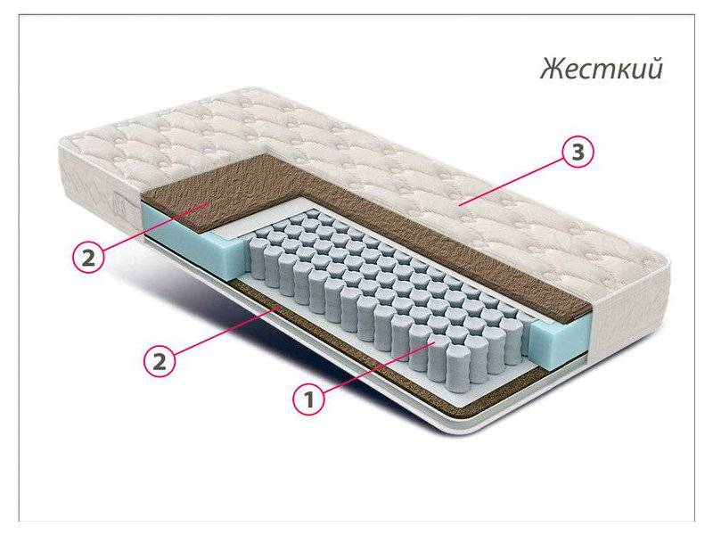 матрас жесткий люкс кокос в Кемерово