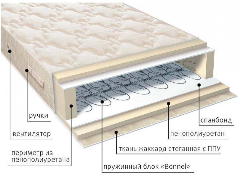 матрас жаккард классик в Кемерово