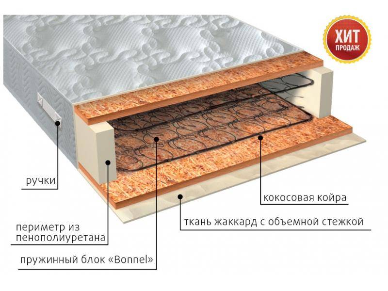 матрас жаккард био в Кемерово