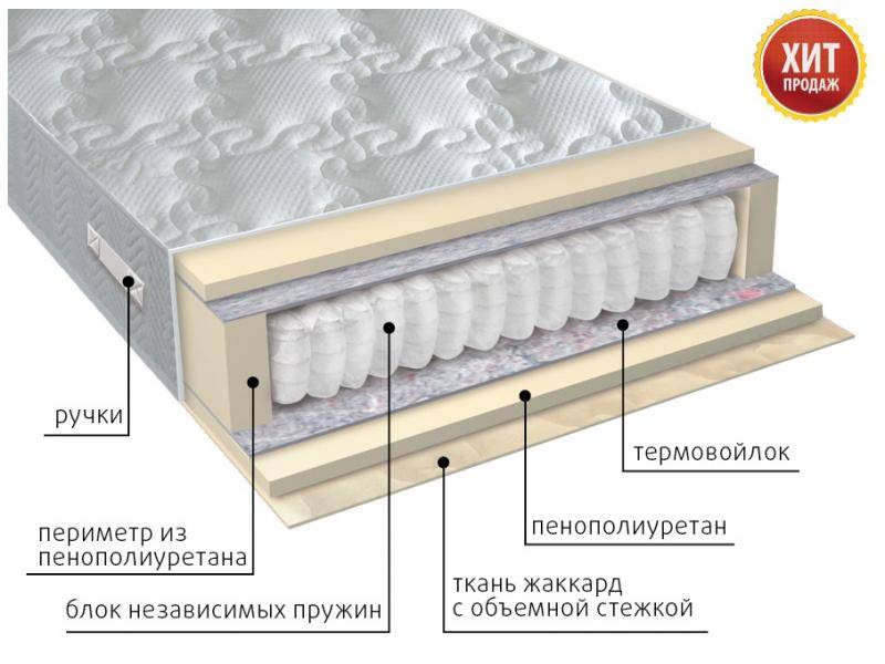 матрас с независимым блоком комфорт в Кемерово