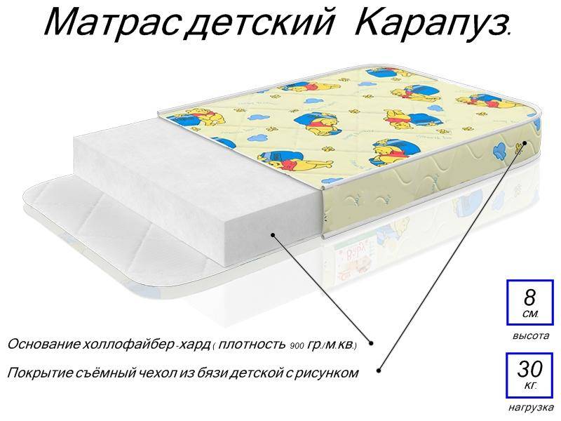 матрас детский карапуз в Кемерово