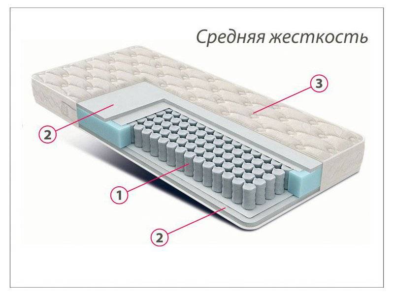 матрас стандарт струттофайбер средней жесткости в Кемерово