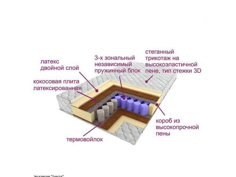 матрас трёхзональный эксклюзив-сиеста в Кемерово